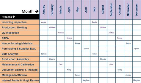 Internal Audit Schedule Template Iso 9001 2015