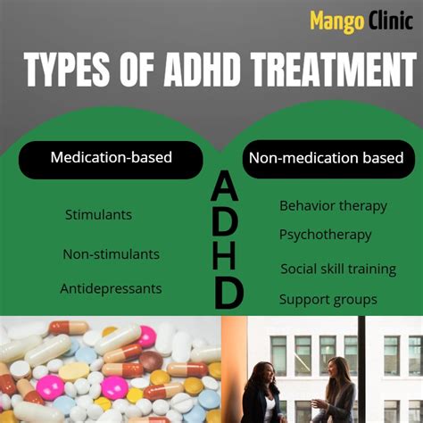 Treating ADHD: Medication or Counseling? · Mango Clinic