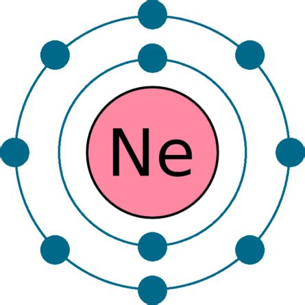 Neon Element (Ne 10) of Periodic Table | Periodic Table FlashCard