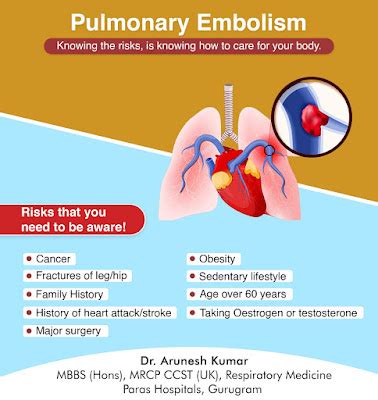 Dr. Arunesh Kumar Pulmonologist: Symptoms of Pulmonary Embolisim