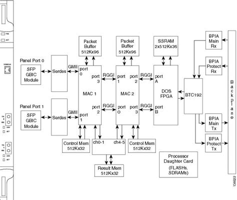 [DIAGRAM] Garmin G1000 Block Diagram - MYDIAGRAM.ONLINE