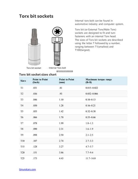 Metric Female Torx Socket Set | wordpress-331561-1541677.cloudwaysapps.com