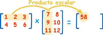 Cómo Multiplicar Matrices