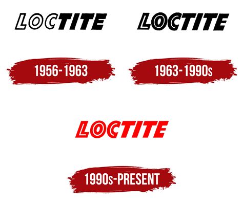 Loctite Logo, symbol, meaning, history, PNG, brand