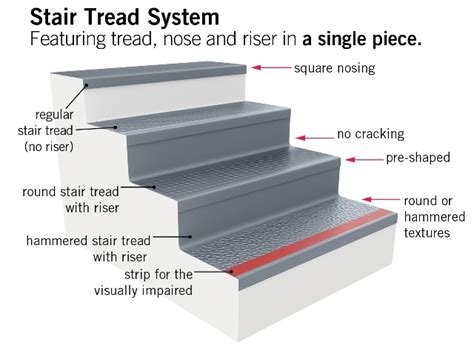 American Biltrite Rubber- Marathon Stair Treads