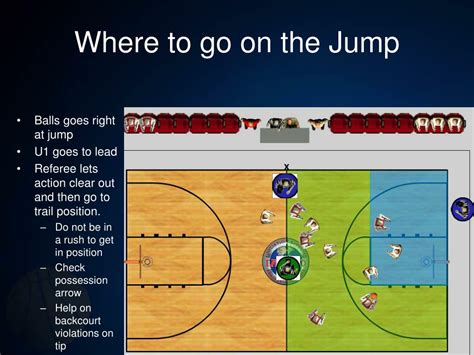 PPT - Basketball Officials Clinic 2 person mechanics PowerPoint ...