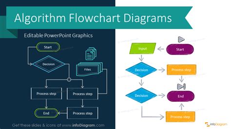 Creative Process Flow Chart Design PowerPoint Templates for Algorithm and Decision Infographics