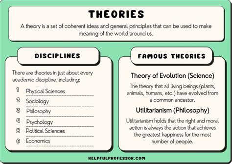 36 Theory Examples - Most Famous Theories (2024)