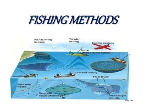 Fishing methods