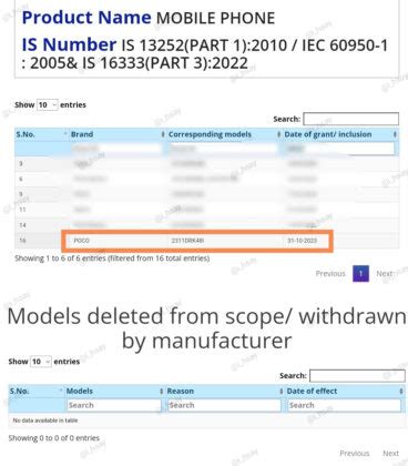 POCO F6 receives BIS certification in India, could be a rebrand of ...