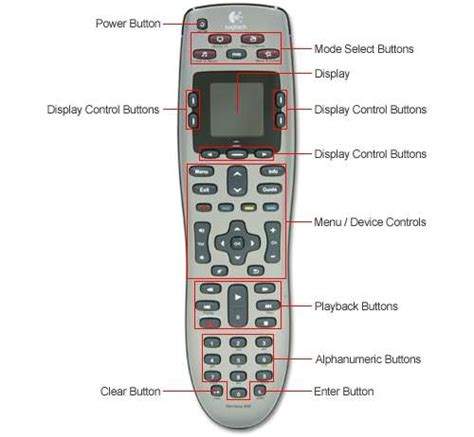 Logitech Harmony 650 Software Download - hopdelimited