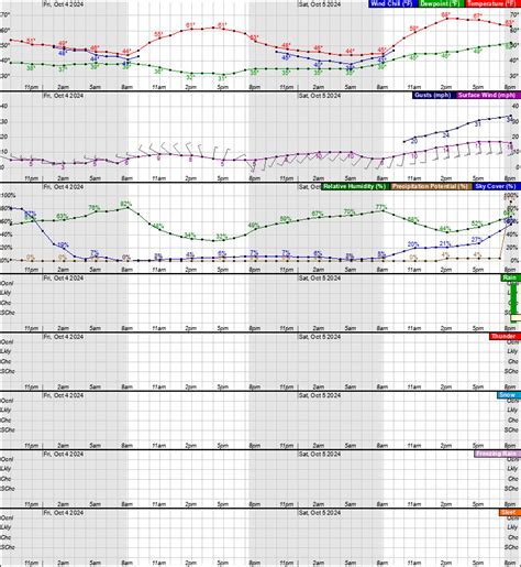 The Michigan Weather Center