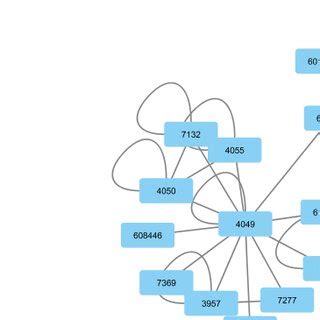 -Protein-protein interaction network visualization | Download ...