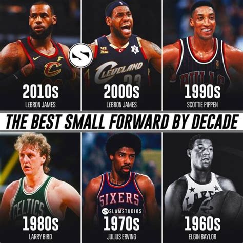 The Best Small Forward Of Every NBA Decade - Fadeaway World