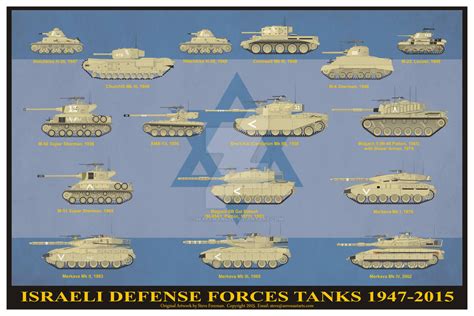 Israeli Defense Forces Tanks 1947-2015 Print by sfreeman421 on DeviantArt