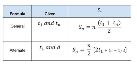 Arithmetic Series | Define, Examples, Values & Concepts