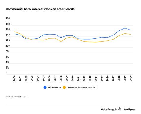 Why are credit card rates variable? Leia aqui: Are credit card interest ...