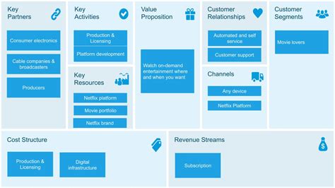 What is a Business Model Canvas? (Quick Guide and Examples)