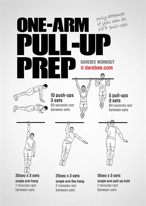 One arm pull up prep workout – Artofit