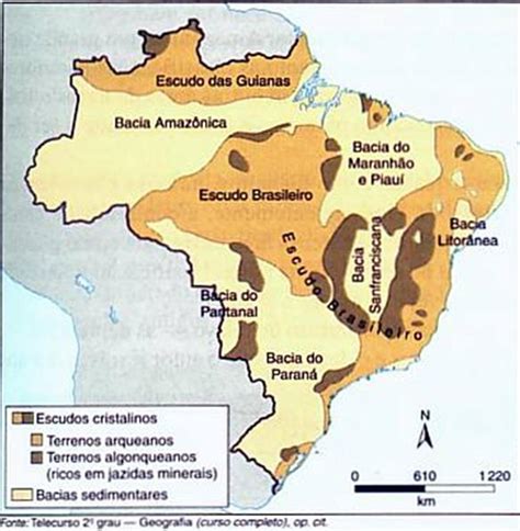 Geografalando : CARACTERISTICAS DO RELEVO BRASILEIRO – Perfil Geomorfólogico