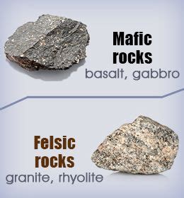 felsic vs mafic - Google Search | Rock, Earth science, Rock collection