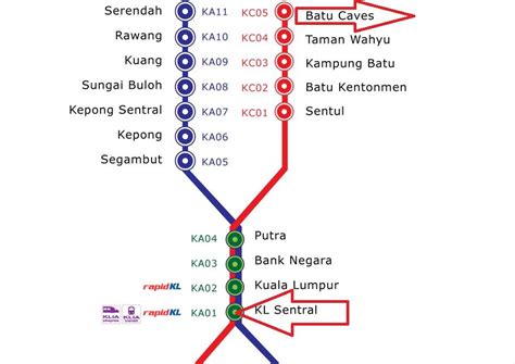 KTM Railway Map