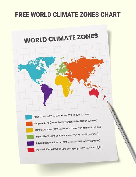 World Climate Zones Chart in Illustrator, PDF - Download | Template.net