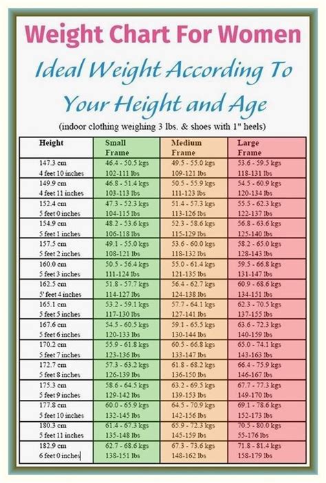 Weight Chart For Women: Whatu2019s Your Ideal Weight According to Your Body Shape, Age And ...