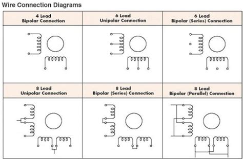 Stepper Motors – Wiring up a Bipolar Stepper Motor | Protoneer.co.nz