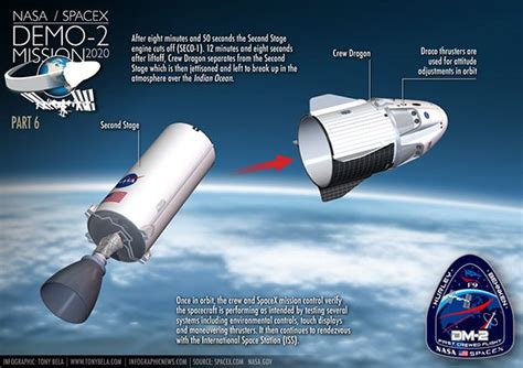 SpaceX NASA Falcon 9 Crew Dragon Demo-2 Mission on Behance in 2020 ...