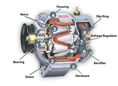 Alternator: The Ultimate Guide - MZW Motor