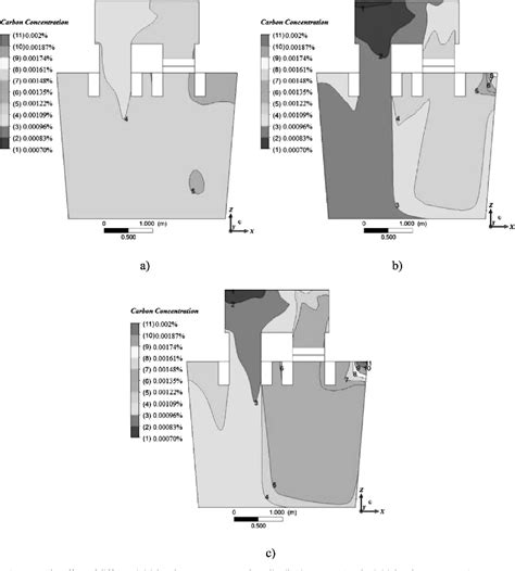 Figure 2 from Mathematical Model for Decarburization Process in RH Refining Process | Semantic ...