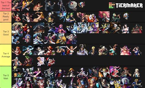 one piece bounty rush characters Tier List (Community Rankings) - TierMaker