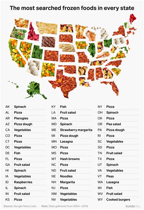 Most popular frozen food in every state - Business Insider