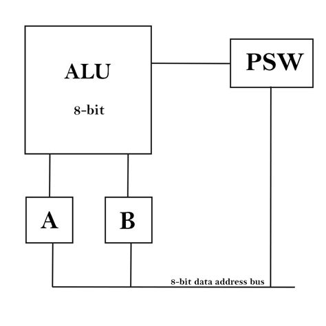 8051 Architecture - 8051 Series | ROBOTIC ELECTRONICS