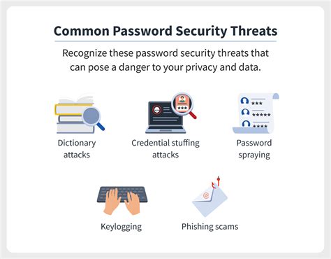 Password security: How to create strong passwords in 5 steps