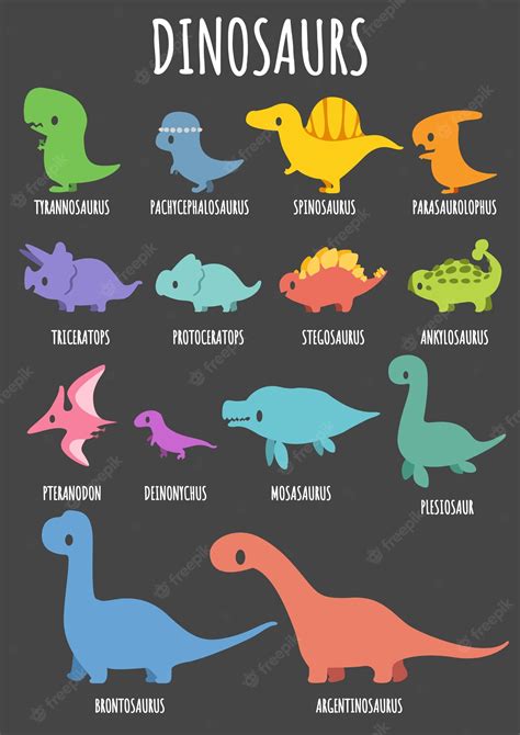 Premium Vector | Set of cute dinosaurs with their names.
