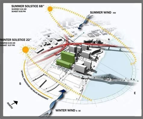 SITE ANALYSIS #urbaneanalyse | Urban landscape design, Site analysis ...