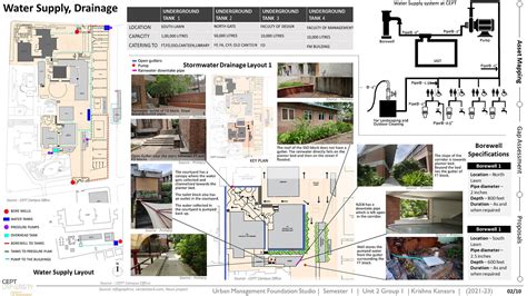 1 year Facilities Management Plan for CEPT University | CEPT - Portfolio