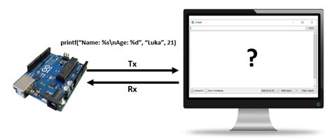 Print Formatted Data through Arduino Serial | by Looi Kian Seong | Medium