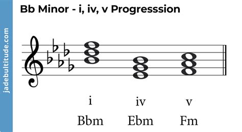 Mastering Chords in B Flat Minor: A Music Theory Guide