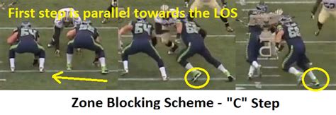 The Seahawks' run game: Understanding the Zone Blocking Scheme - Field ...