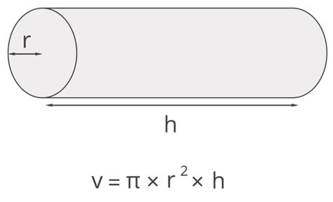 Pipe Volume Calculator - Inch Calculator