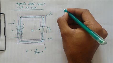 Magnetic circuit with air gap and fringing effect of air - YouTube