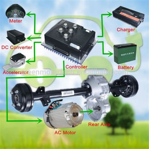 Electric Car Conversion Kit Manufacturers In India - Electric car For Future