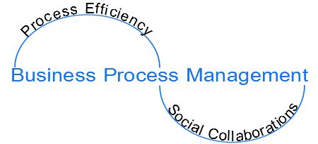 Appertain - Business Process Management