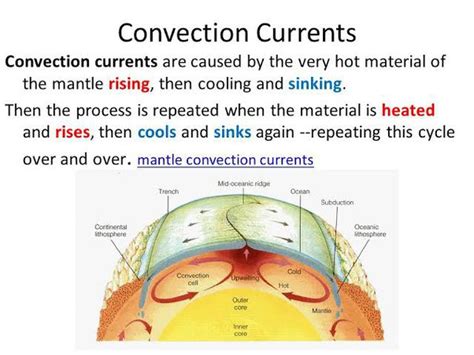 Earth Structure And Plate Tectonics Diagram Quizlet | lupon.gov.ph