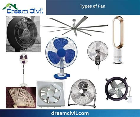 Types of Fan : 15+ Best Types of Fans With Images, Uses, Advantages ...