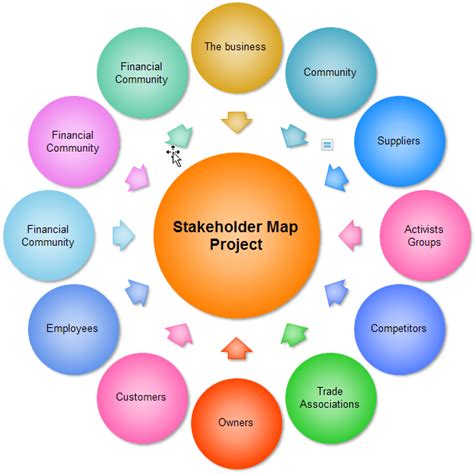 Stakeholder Mapping Techniques Examples Of Adjectives - IMAGESEE