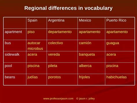 Regional Differences in Spanish Dialects